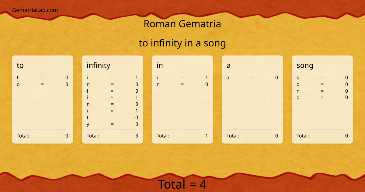 to infinity in a song in roman Gematria